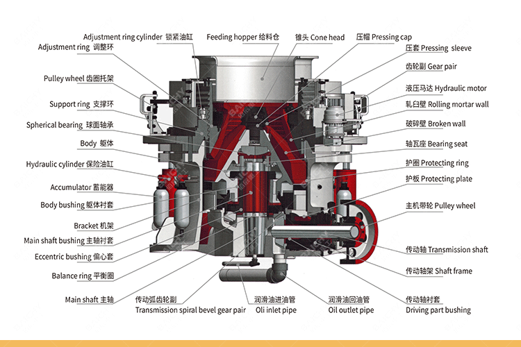 What is the working principle of a hydraulic cone crusher?