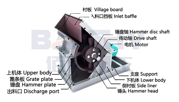 Structural diagram of a hammer crusher for gold ore