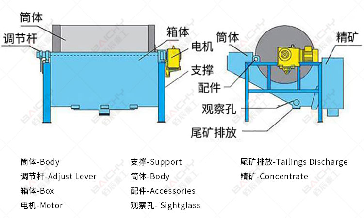 Magnetic Separator_magnetic equipments_magnetic separator machine