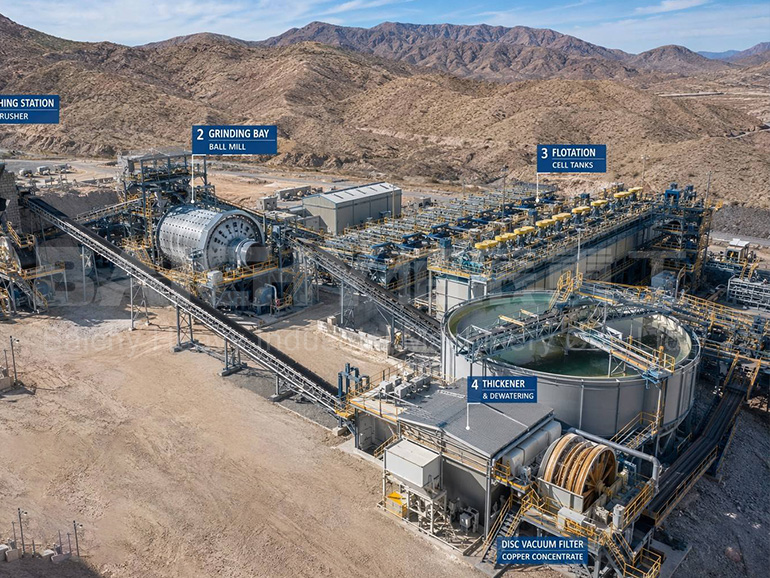 Mexico 200TPD Copper Ore Beneficiation Line — Flotation + EPC Turnkey Solution