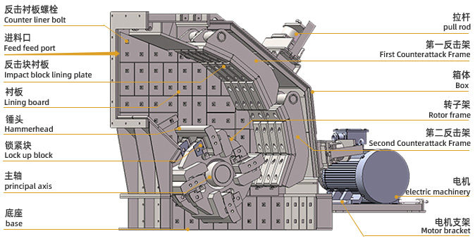 CI series impact crusher structure