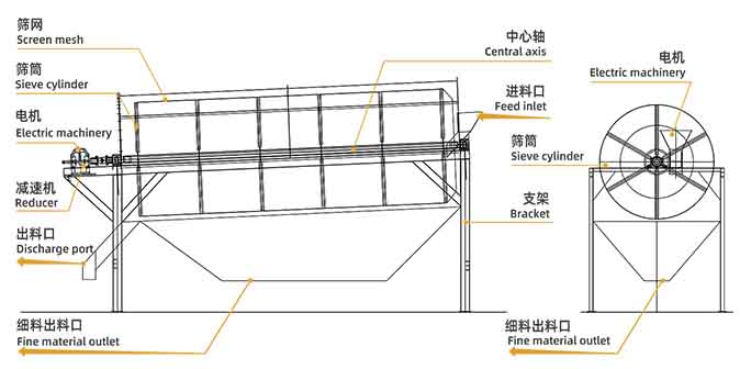 Trommel screen machine_Rotary drum screen_Tommel screen for sale