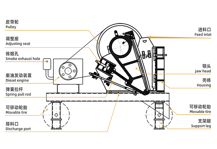 How does stone crusher work?