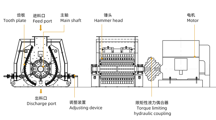 Structural diagram of reversible hammer crusher