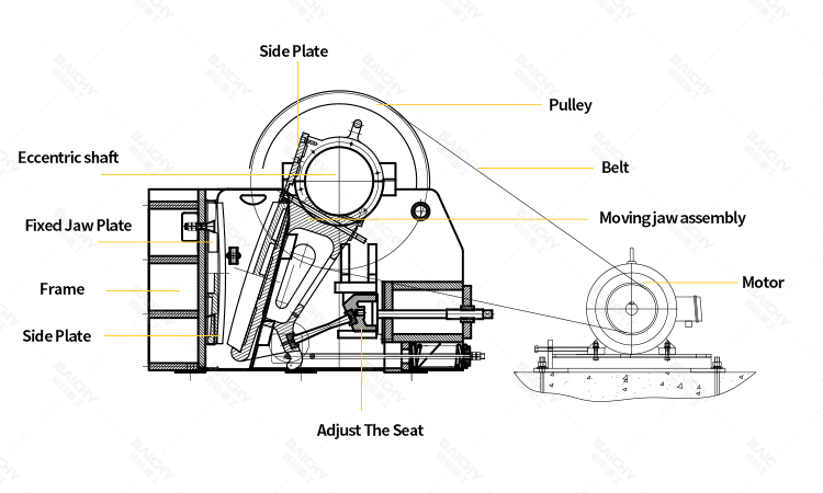 The structure of fine jaw crusher