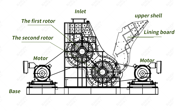 Two-stage crusher of working principle