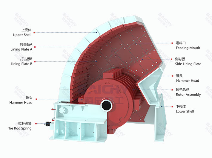 Heavy hammer crusher structure diagram