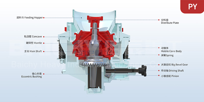 Structural diagram of the PY series spring cone crusher