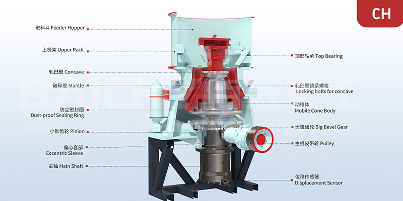 Structural diagram of a single-cylinder hydraulic cone crusher