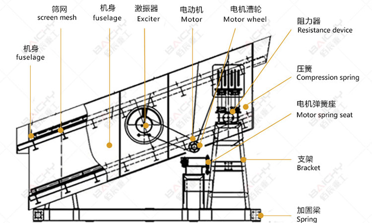 Vibrating screen_Vibrating screen for sale_Circular vibrating screen