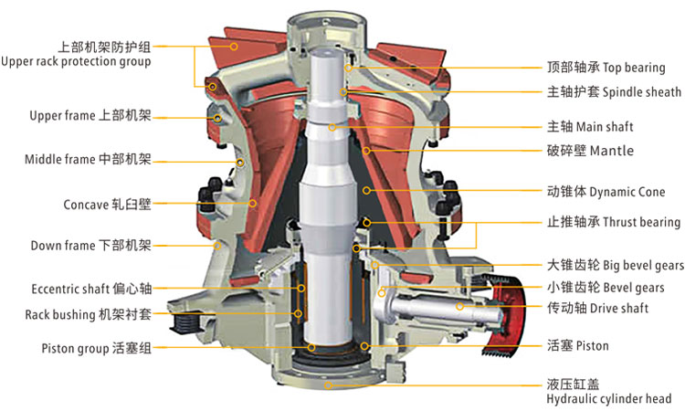 On-site working diagram of DG hydraulic cone crusher