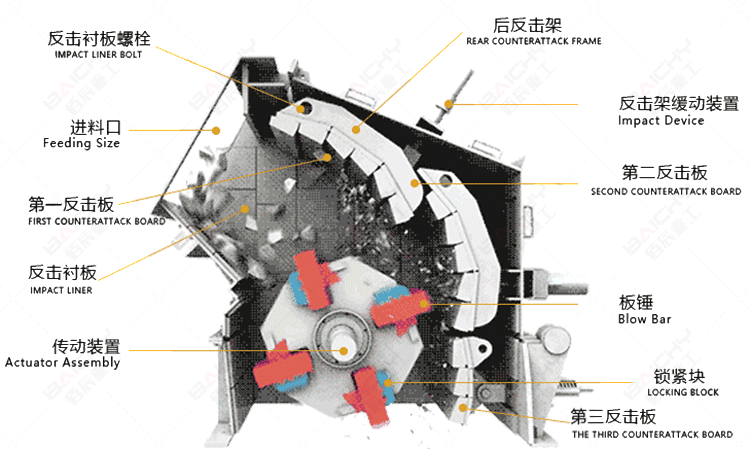 Impact Crusher_Stone Crusher_Impact Stone Crusher 