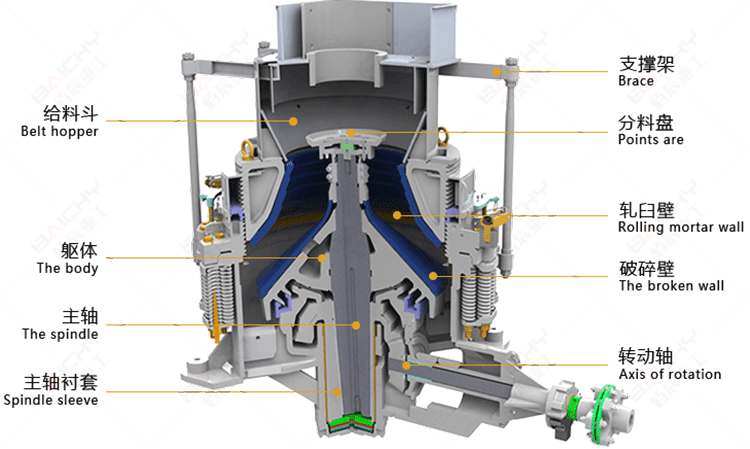 Spring cone crusher working principle