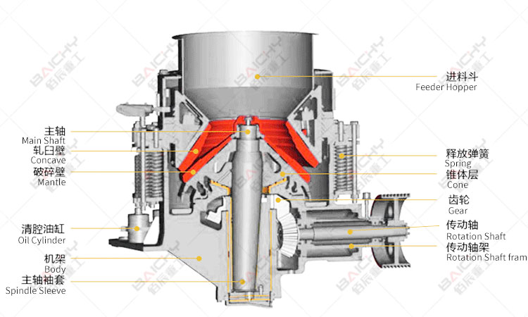 Working principle of symons cone crusher 