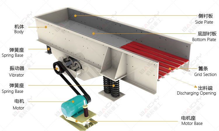 vibrating feeder working principle