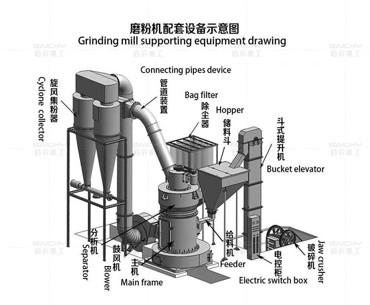 Grinding-mill-supporting-equipment-drawing.jpg