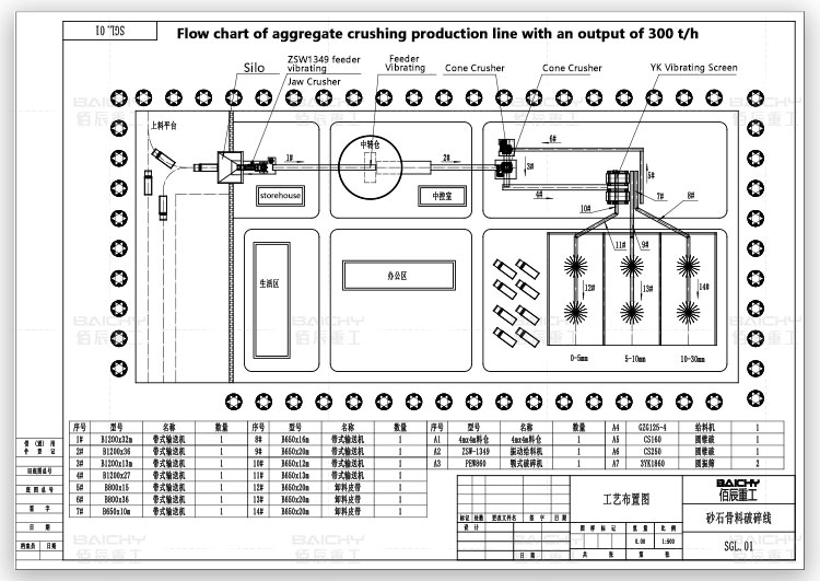 Flow-chart-of-aggregate-crushing-production-line-with-an-out