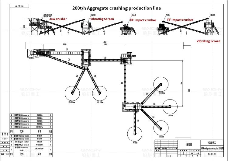 200tph-Aggregate-crushing-production-line.jpg