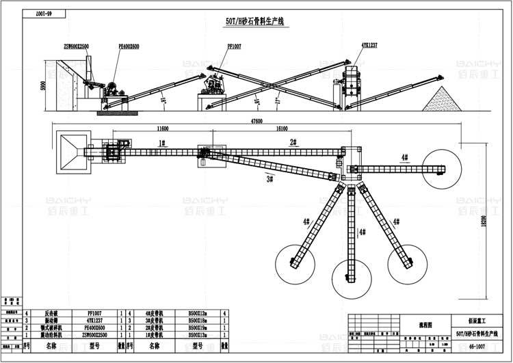 50tph-Sand-aggregate-production-line.jpg