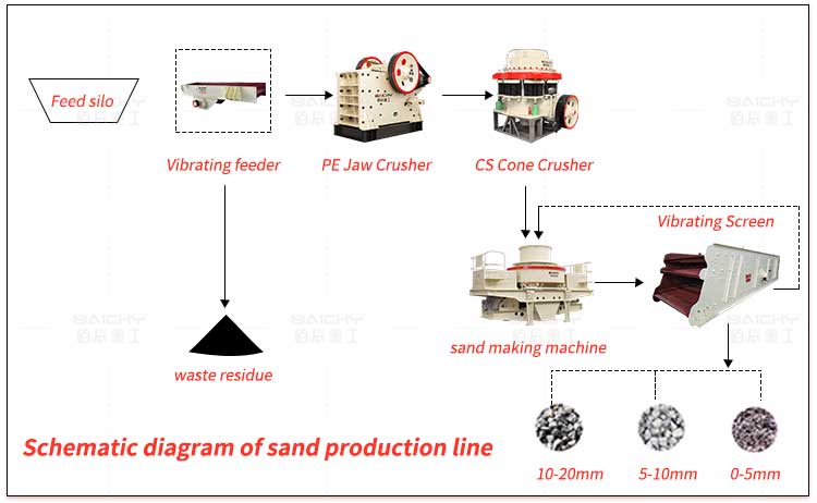 Sand-production-line-flow-chart.jpg