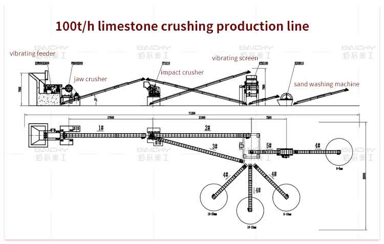 100tph-limestone-crushing-production-line.jpg