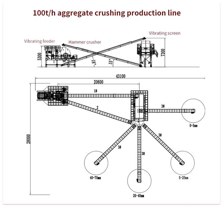 100tPh-aggregate-crushing-production-line.jpg