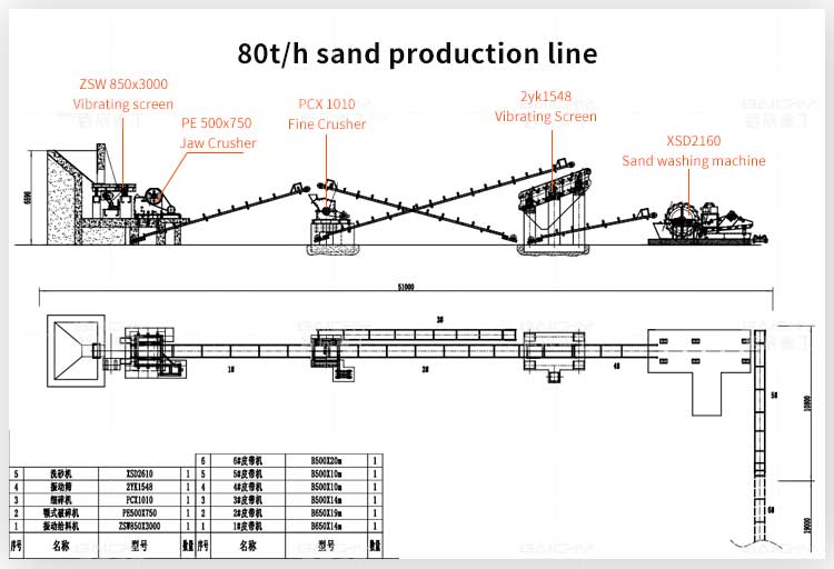 80t/h sand making production line --- Baichy Machinery