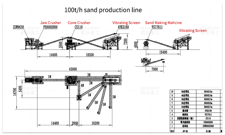 Silica Sand Production Line Solutions --- Baichy Machinery