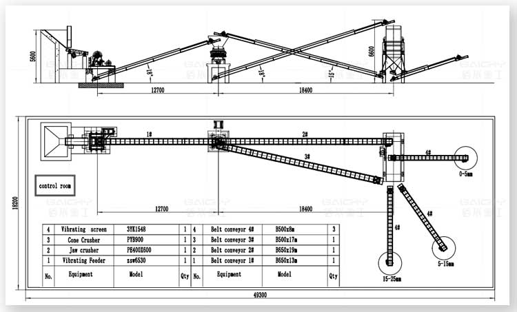 40-60tph-Crushing-Plant-equipment-Supplier-&-Manufacture