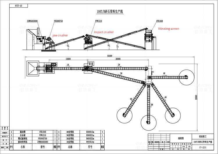 60-100tph-Crushing-Plant-equipment-Supplier-&-Manufactur