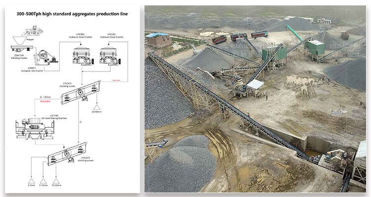 300-500t/h high standard aggregates production line