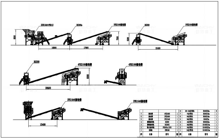 300tph-granite-crushing-production-line-manufacture-&-su