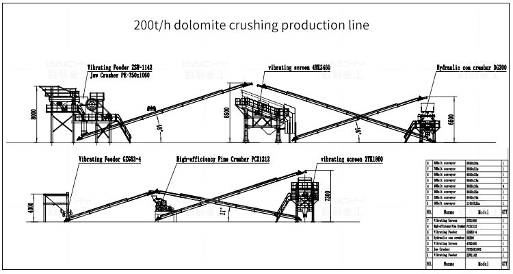 200tph-dolomite-crushing-production-line.jpg