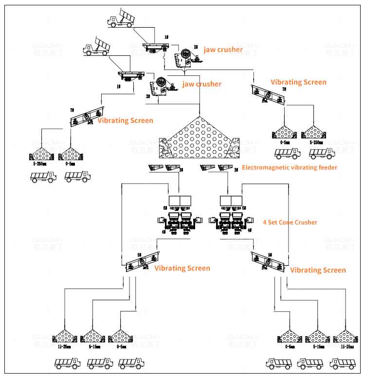 Analysis-of-the-plan-of-1600tph-granite-crushing-production-