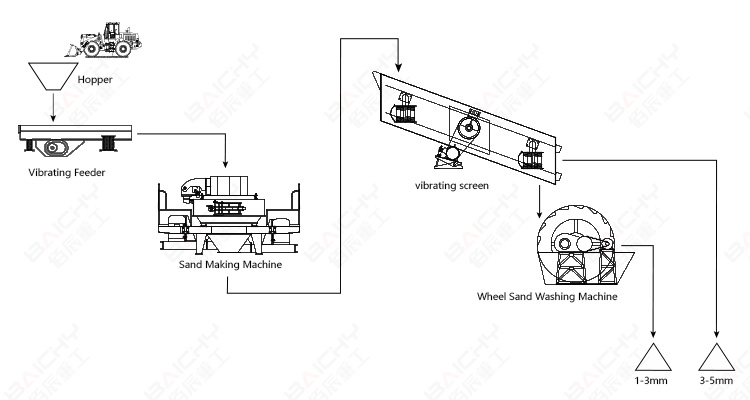 PE-600X900-Jaw-Crusher-for-150tph-Granite,-Riverstone,-Basal