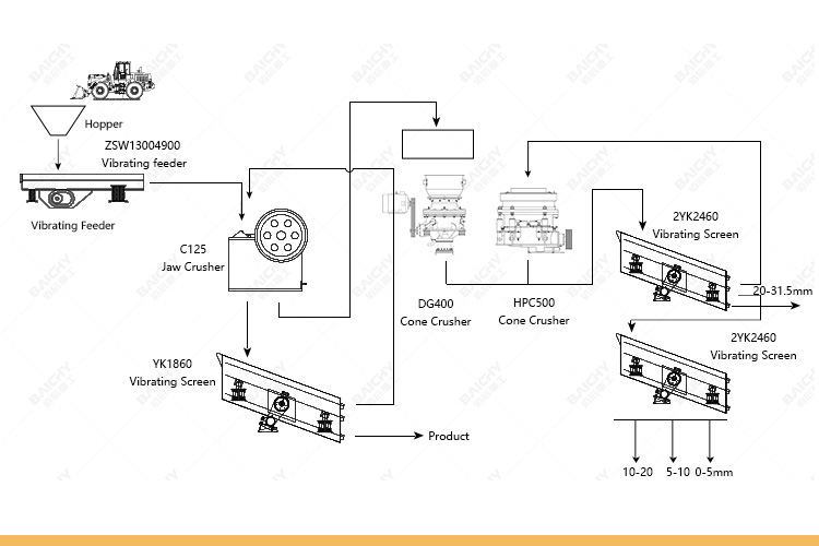 500TPH-hard-rock-aggregate-production-line.jpg