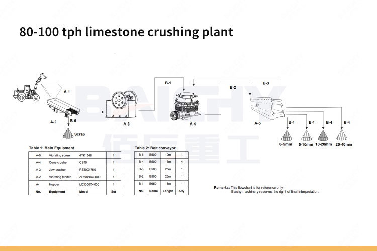 Crushing-Limestone---Impact-&-Jaw-Crushers.jpg