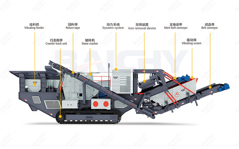 Tracked impact crusher structural diagram