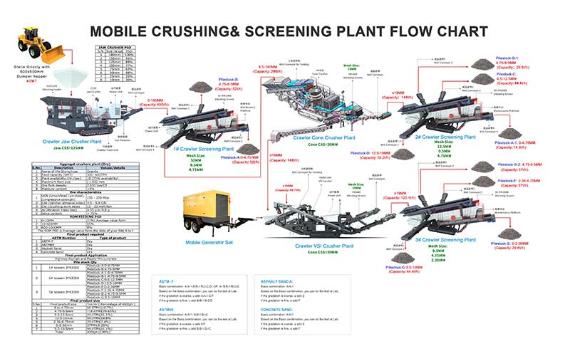 Production process of 300tph tracked mobile stone crushing equipment