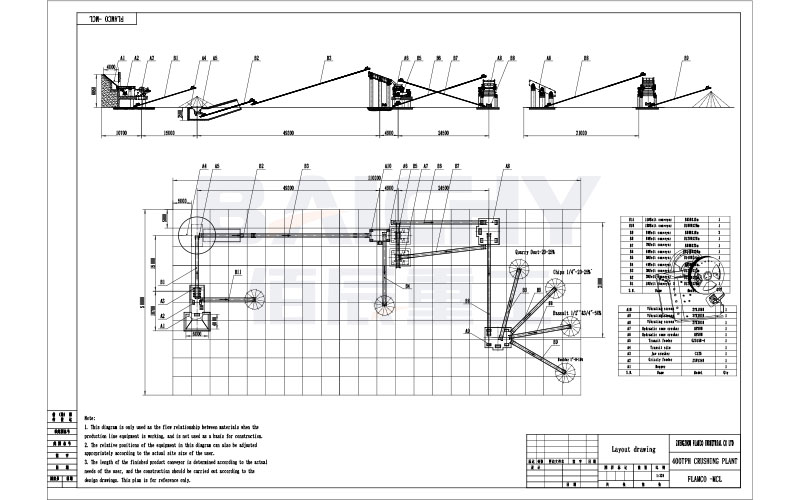 Efficient and Stable Large-Scale Aggregate Crushing Plant Solution