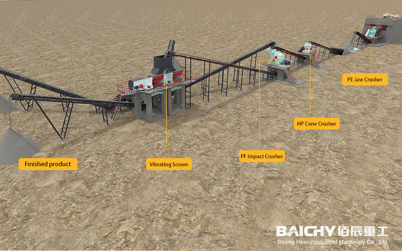 Three-Stage Crushing Circuit Design: Full Process Layout