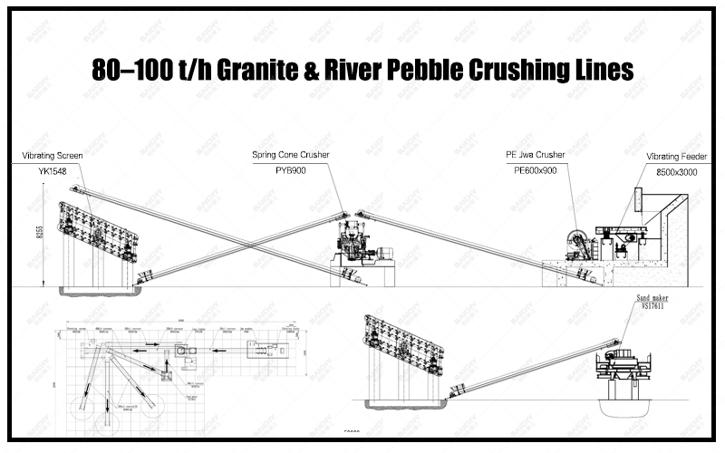 Complete Guide to 80–100 t/h Granite & River Pebble Crushing Lines: From Equipment Selection to Profitability Analysis