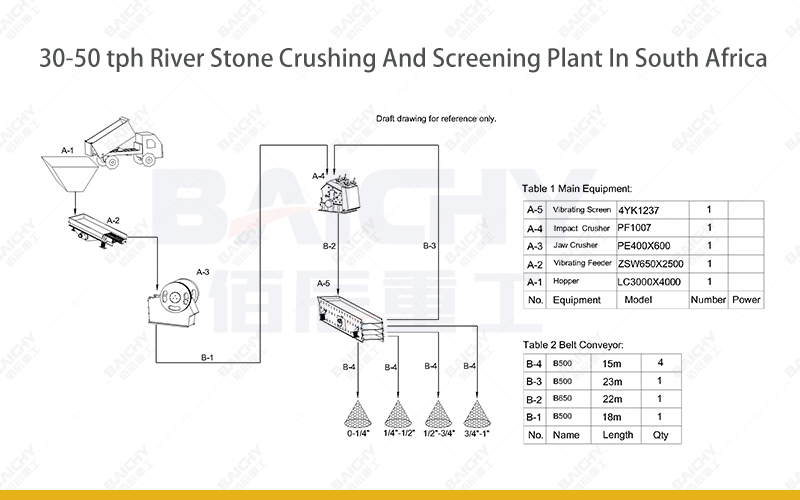 40–60 t/h Crushing Production Line Equipment