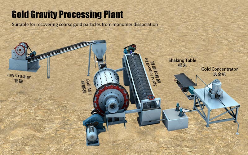 Gold Ore Crushing and Processing