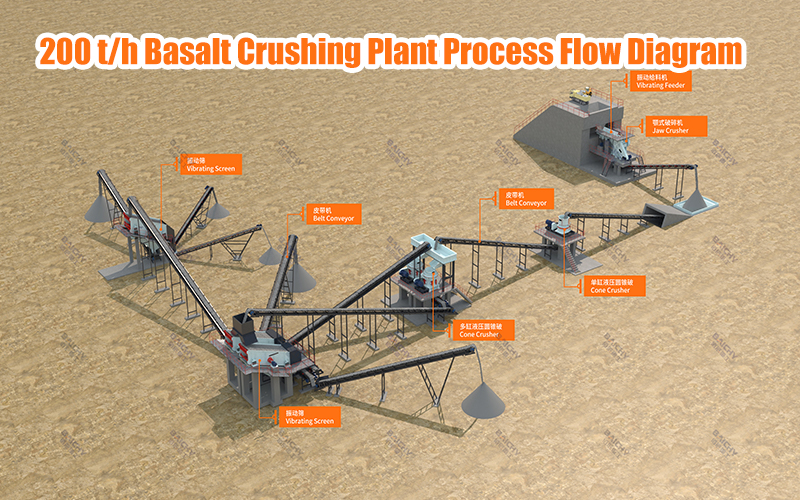 200 t/h Limestone Crushing Production Line