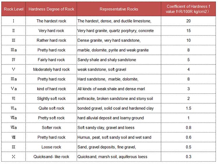 Classification-of-rock-hardness.jpg