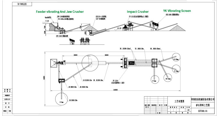 300tph granite stone crushing plant.jpg