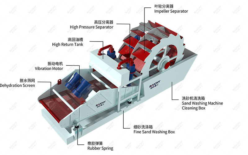 Structural-diagram-of-the-sand-washing-and-dewatering-integrated-equipment