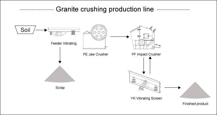 Granite-crushing-production-line.jpg