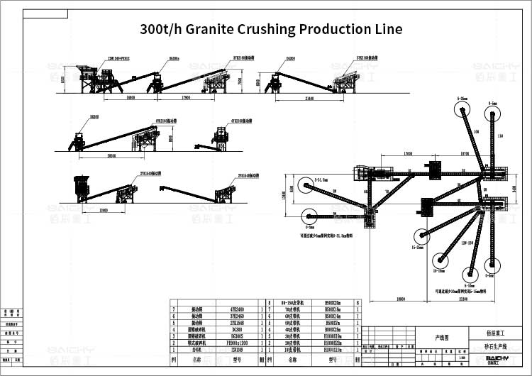 300tph-Granite-Crushing-Production-Line.jpg
